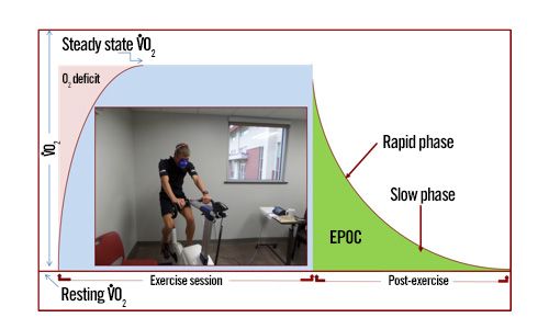 vo2 epoc