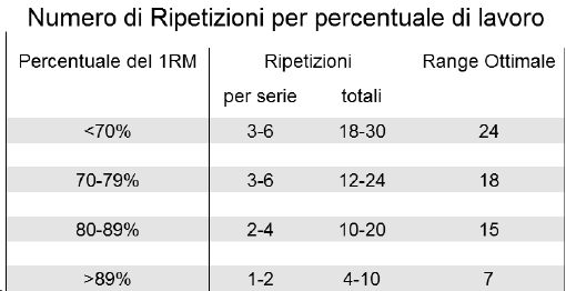 ripetizioni ipertrofia ripetizioni ipertrofia