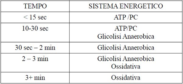 substrati energetici sistemi energetici